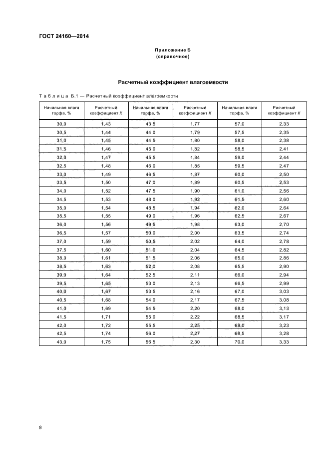 ГОСТ 24160-2014