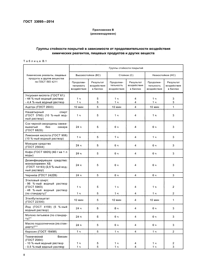 ГОСТ 33095-2014