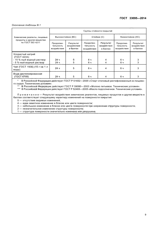 ГОСТ 33095-2014