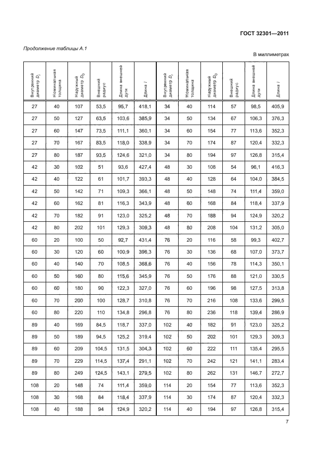 ГОСТ 32301-2011