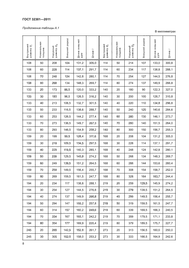 ГОСТ 32301-2011