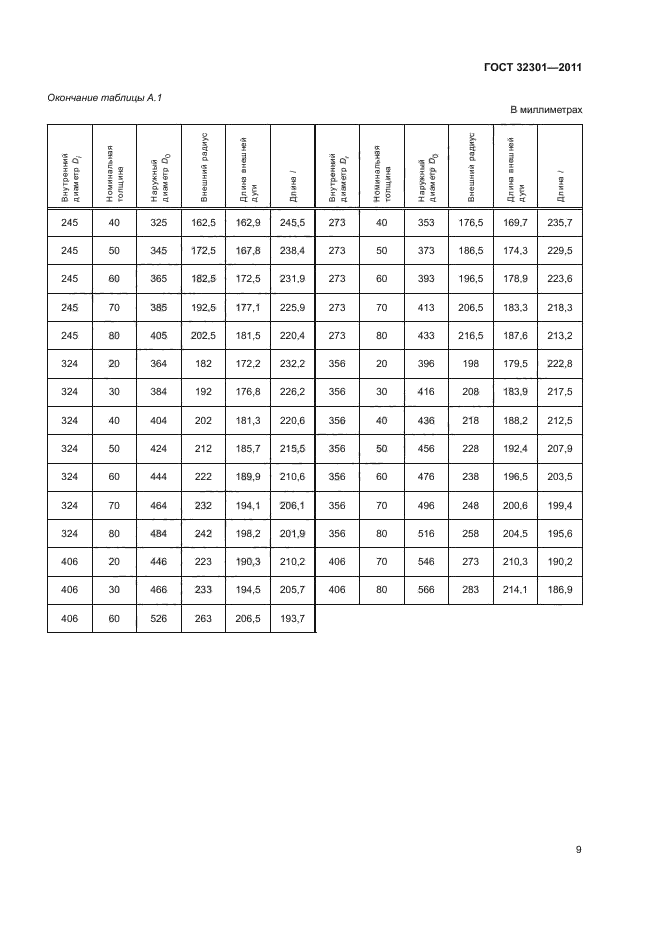 ГОСТ 32301-2011