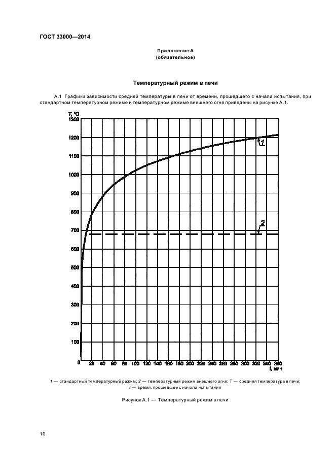 ГОСТ 33000-2014