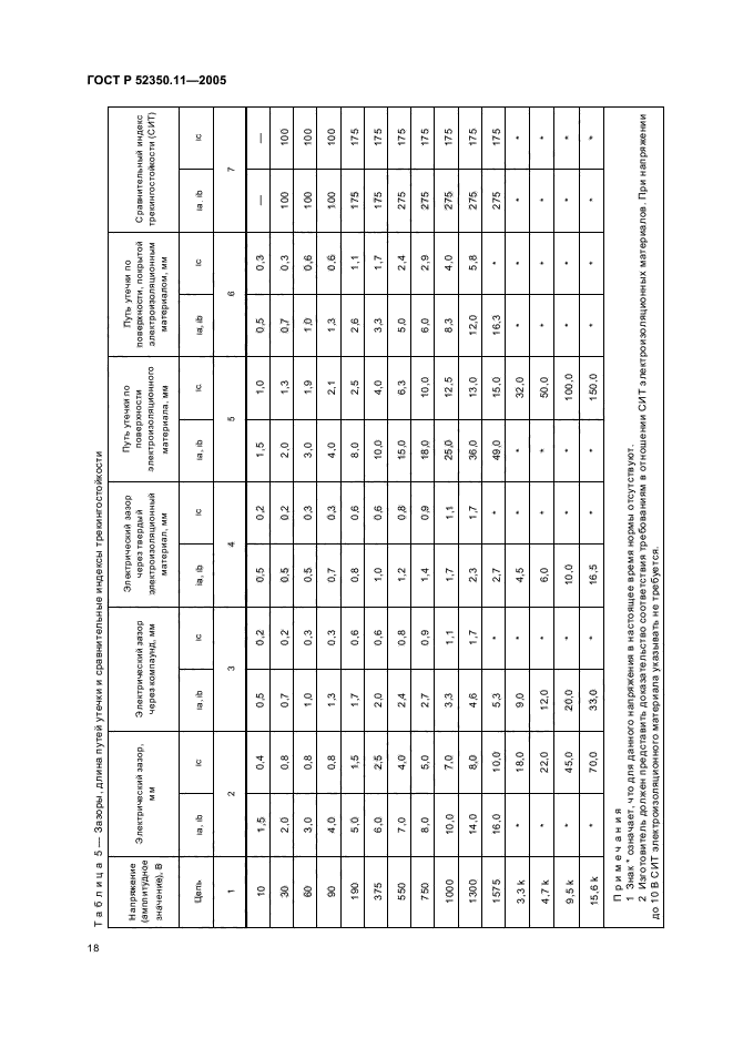 ГОСТ Р 52350.11-2005