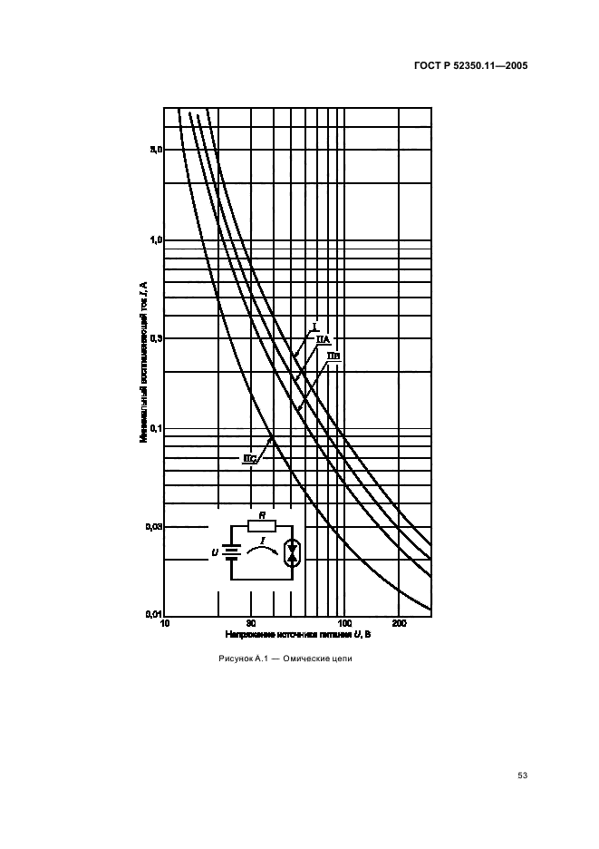 ГОСТ Р 52350.11-2005