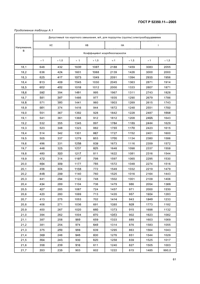 ГОСТ Р 52350.11-2005