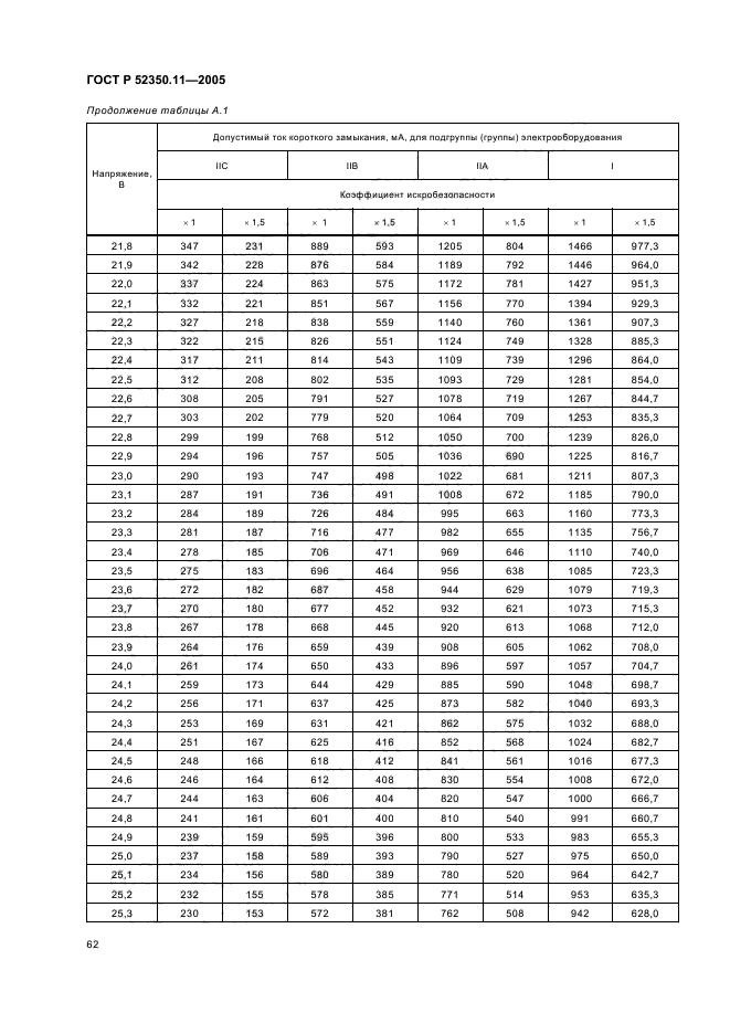 ГОСТ Р 52350.11-2005