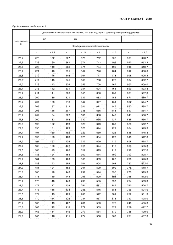 ГОСТ Р 52350.11-2005