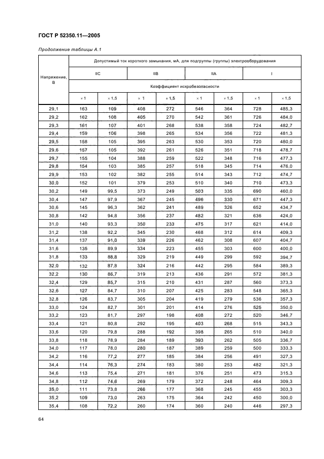 ГОСТ Р 52350.11-2005