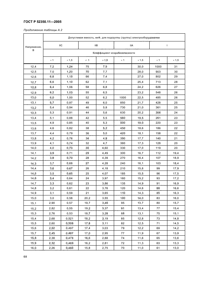 ГОСТ Р 52350.11-2005