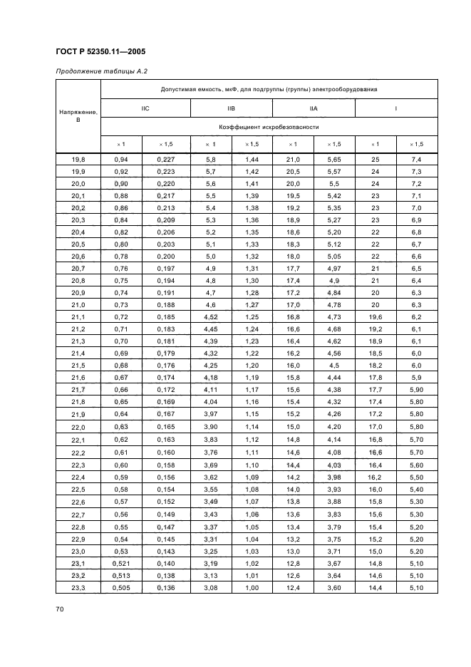 ГОСТ Р 52350.11-2005