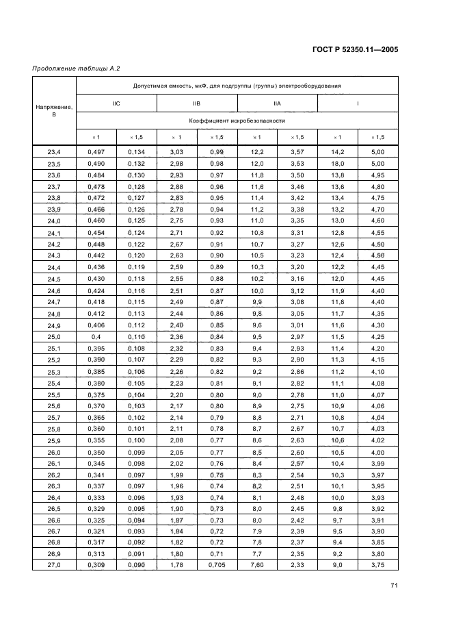 ГОСТ Р 52350.11-2005