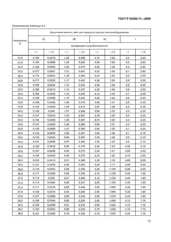 ГОСТ Р 52350.11-2005