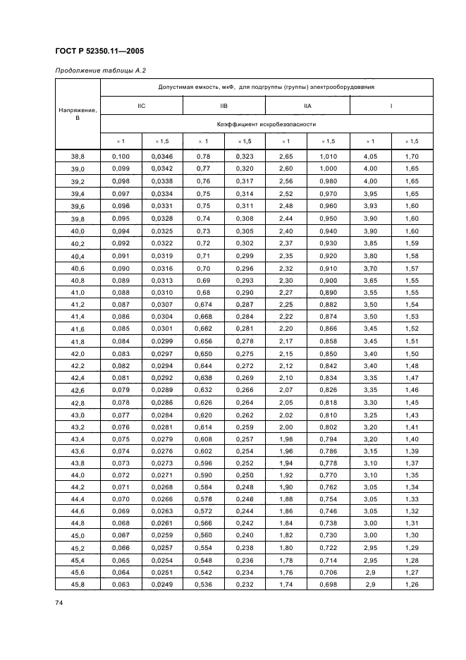 ГОСТ Р 52350.11-2005