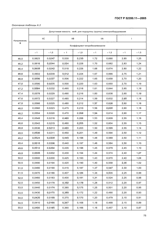 ГОСТ Р 52350.11-2005