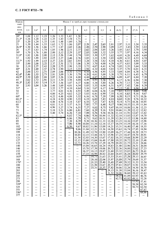 ГОСТ 8732-78