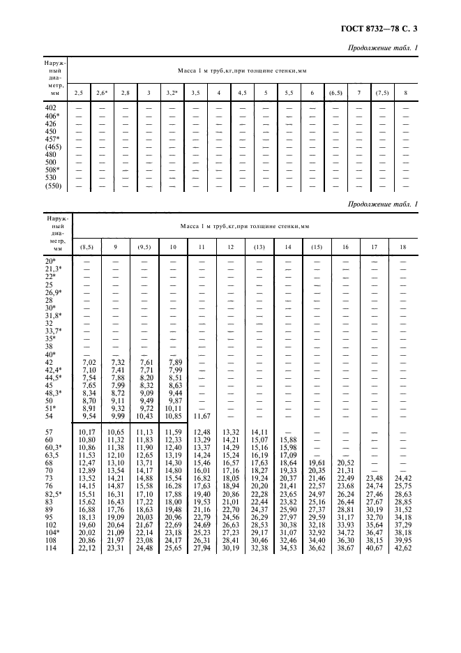 ГОСТ 8732-78