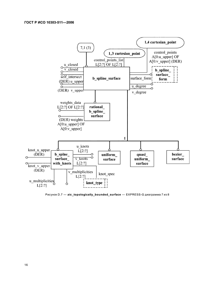 ГОСТ Р ИСО 10303-511-2006