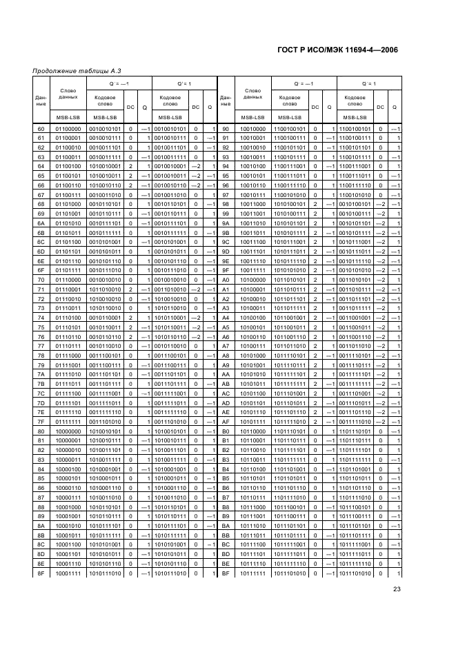 ГОСТ Р ИСО/МЭК 11694-4-2006