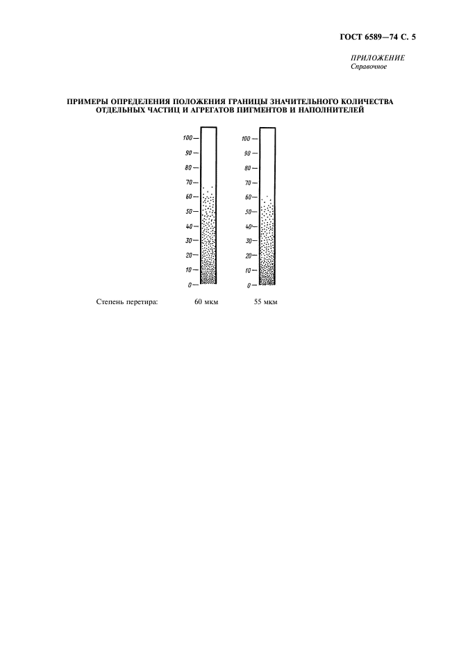 ГОСТ 6589-74