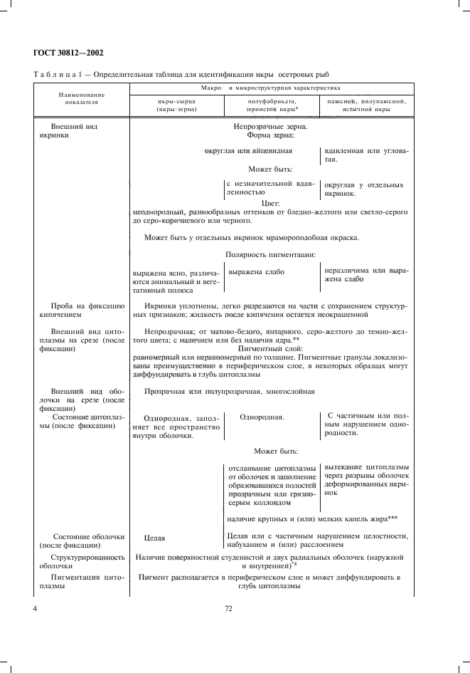 ГОСТ 30812-2002