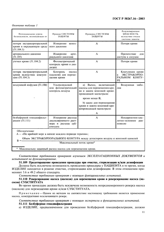 ГОСТ Р 50267.16-2003