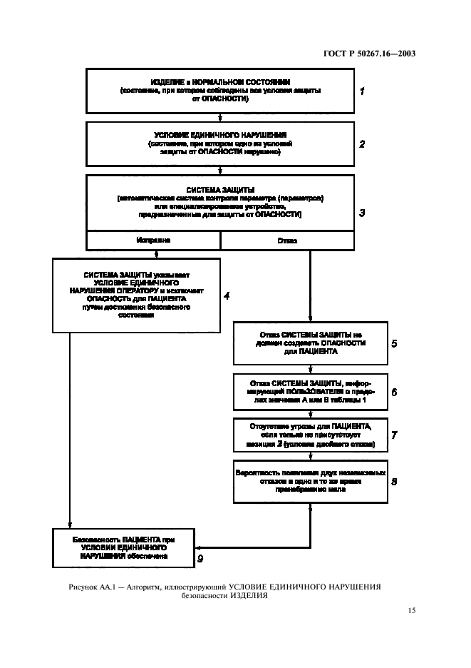 ГОСТ Р 50267.16-2003