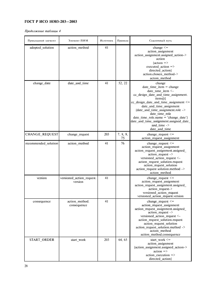 ГОСТ Р ИСО 10303-203-2003