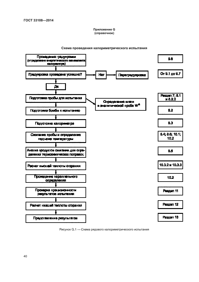 ГОСТ 33108-2014