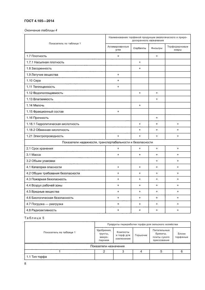 ГОСТ 4.105-2014