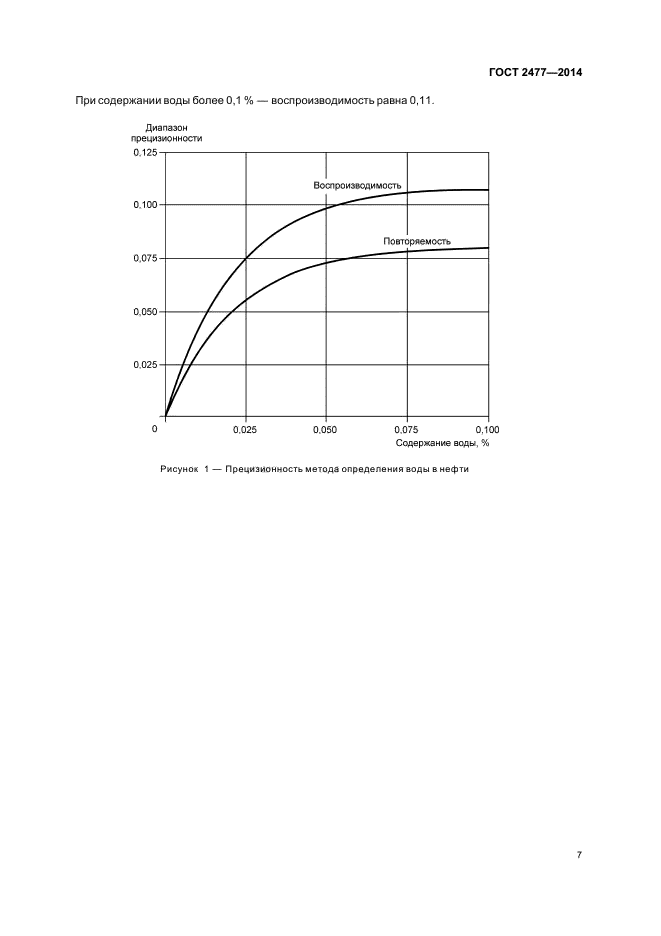 ГОСТ 2477-2014