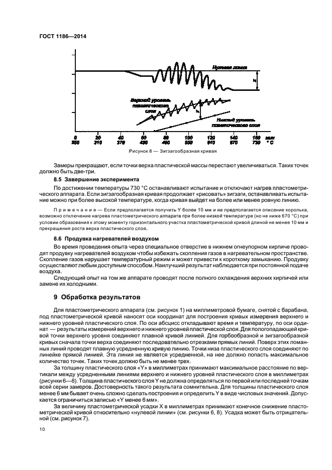 ГОСТ 1186-2014