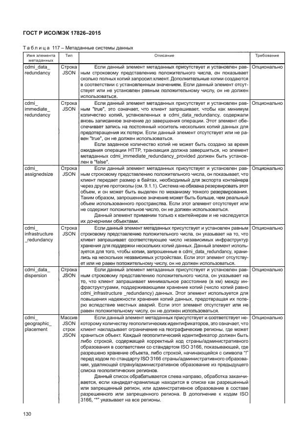 ГОСТ Р ИСО/МЭК 17826-2015