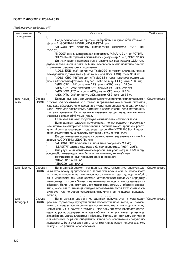 ГОСТ Р ИСО/МЭК 17826-2015