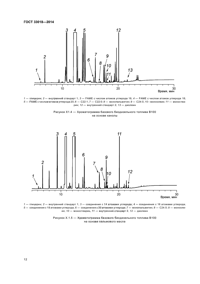 ГОСТ 33018-2014