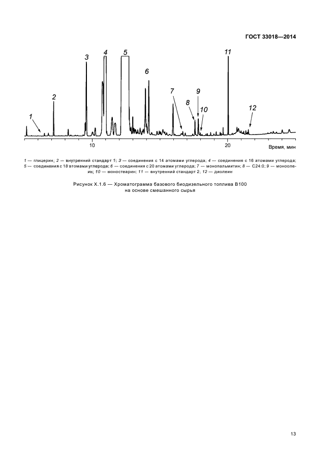 ГОСТ 33018-2014