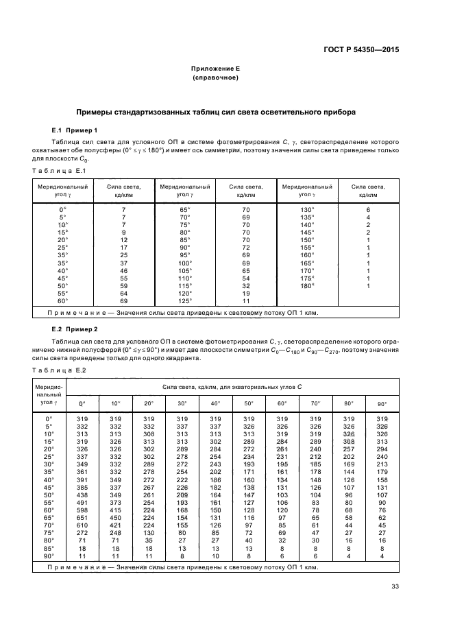 ГОСТ Р 54350-2015