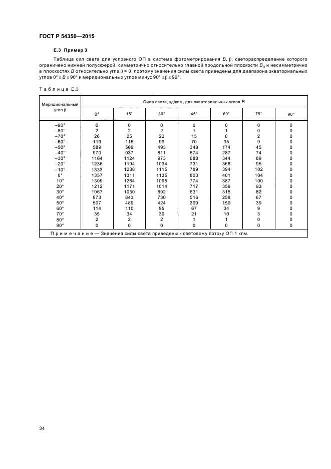 ГОСТ Р 54350-2015