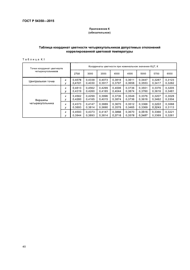 ГОСТ Р 54350-2015