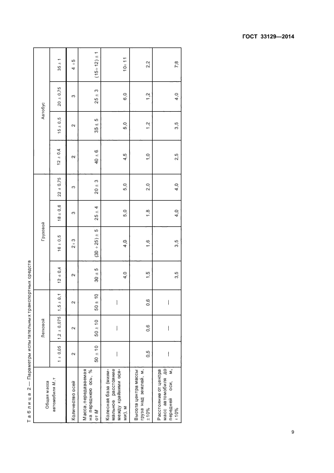 ГОСТ 33129-2014