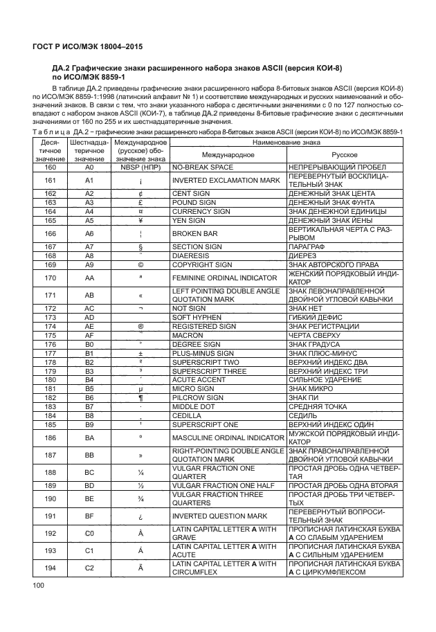 ГОСТ Р ИСО/МЭК 18004-2015