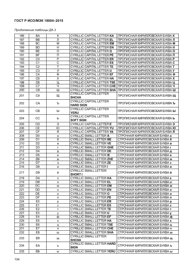 ГОСТ Р ИСО/МЭК 18004-2015