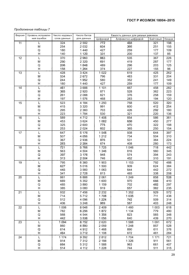 ГОСТ Р ИСО/МЭК 18004-2015