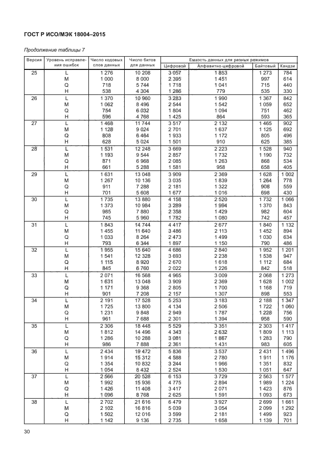 ГОСТ Р ИСО/МЭК 18004-2015