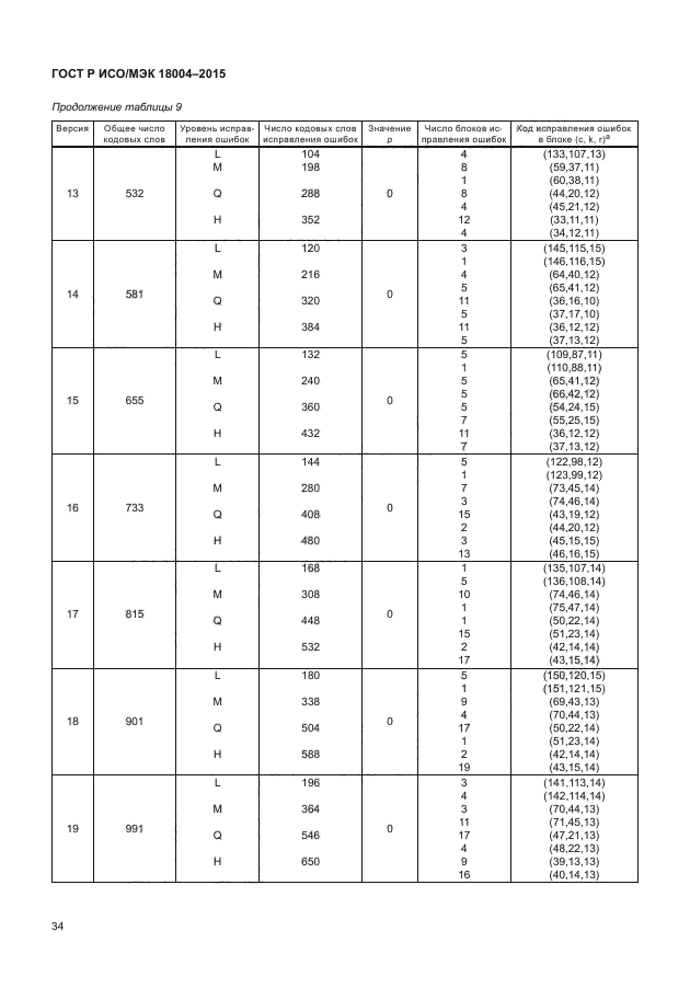 ГОСТ Р ИСО/МЭК 18004-2015