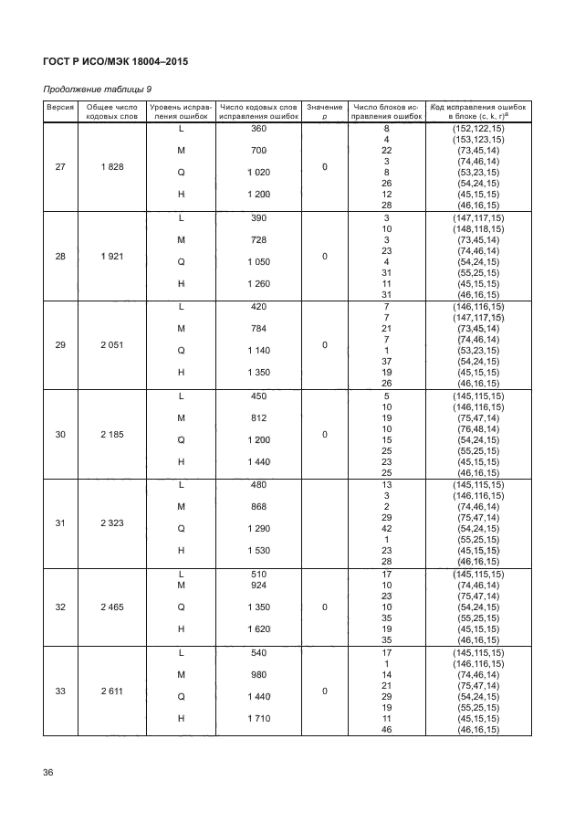 ГОСТ Р ИСО/МЭК 18004-2015