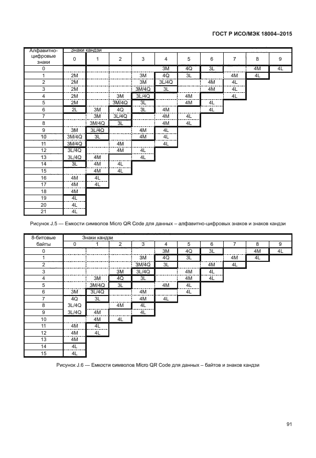 ГОСТ Р ИСО/МЭК 18004-2015