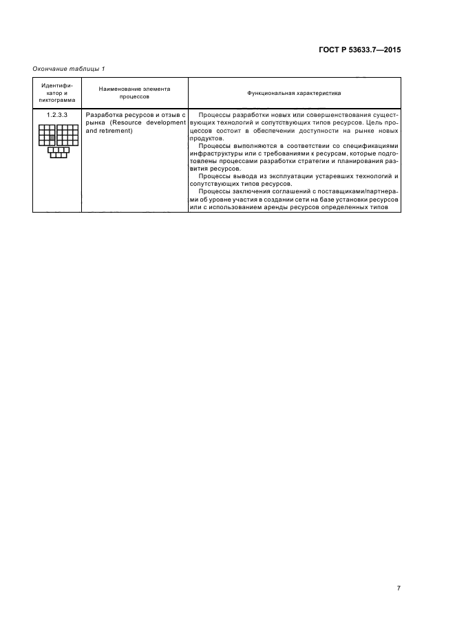 ГОСТ Р 53633.7-2015