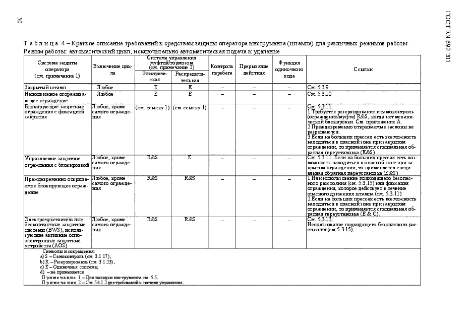 ГОСТ EN 692-2014