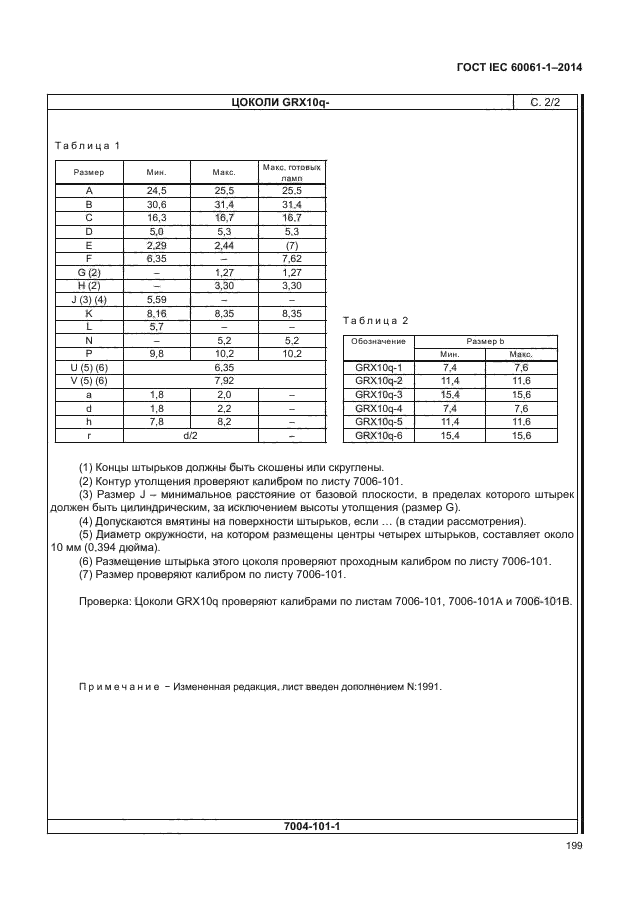 ГОСТ IEC 60061-1-2014